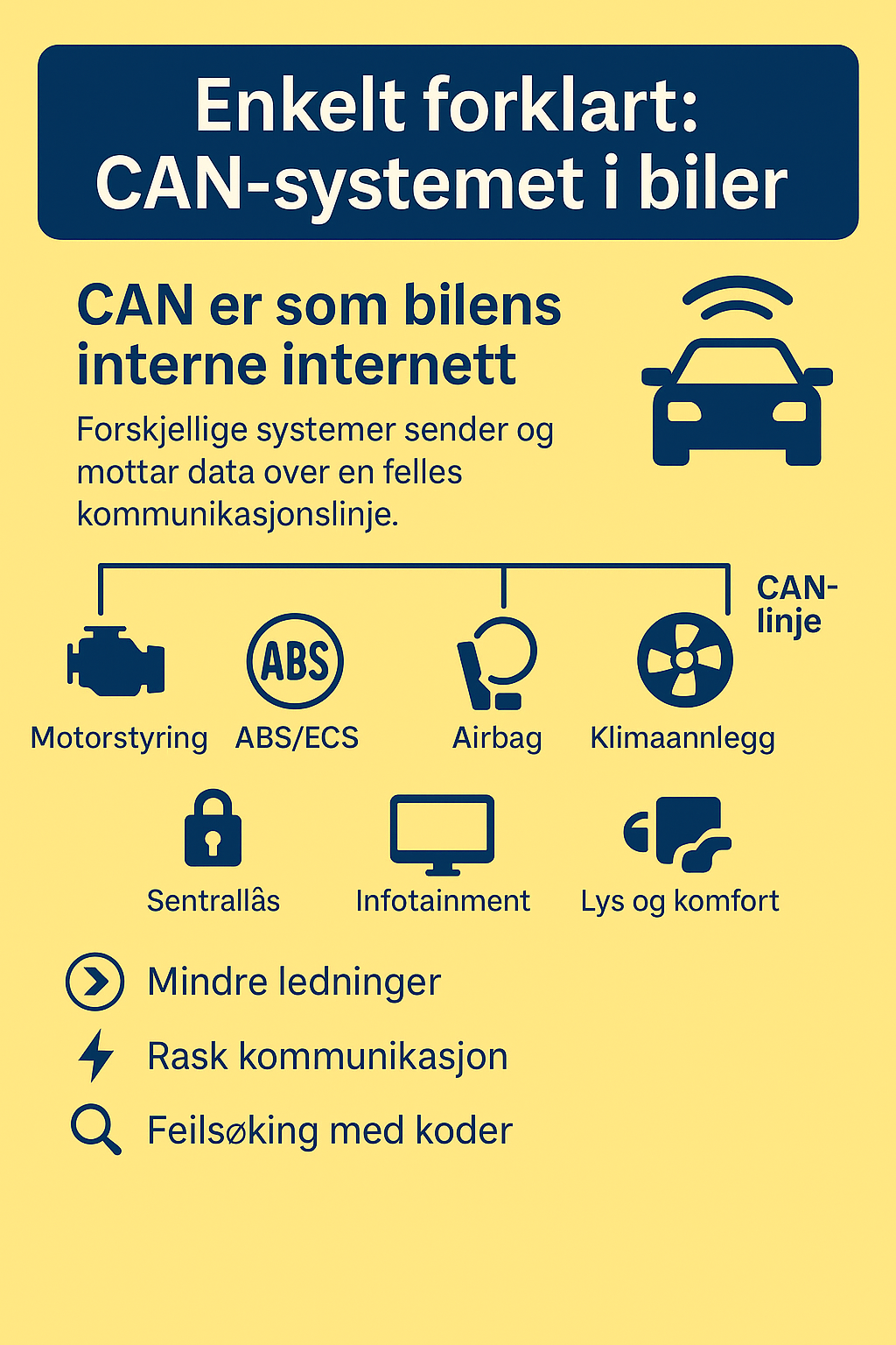 Infografikk: CAN-systemet i biler